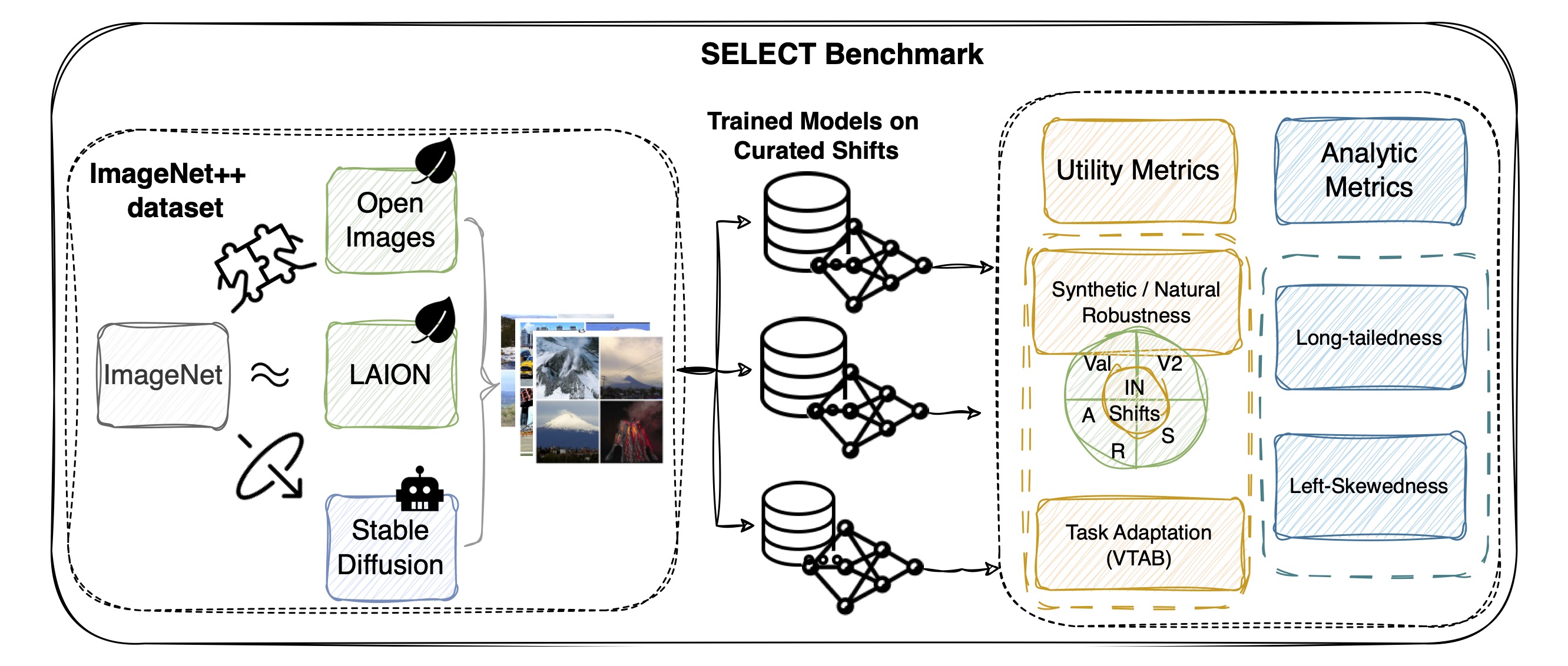 SELECT benchmark