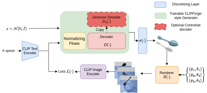 Block Diagram