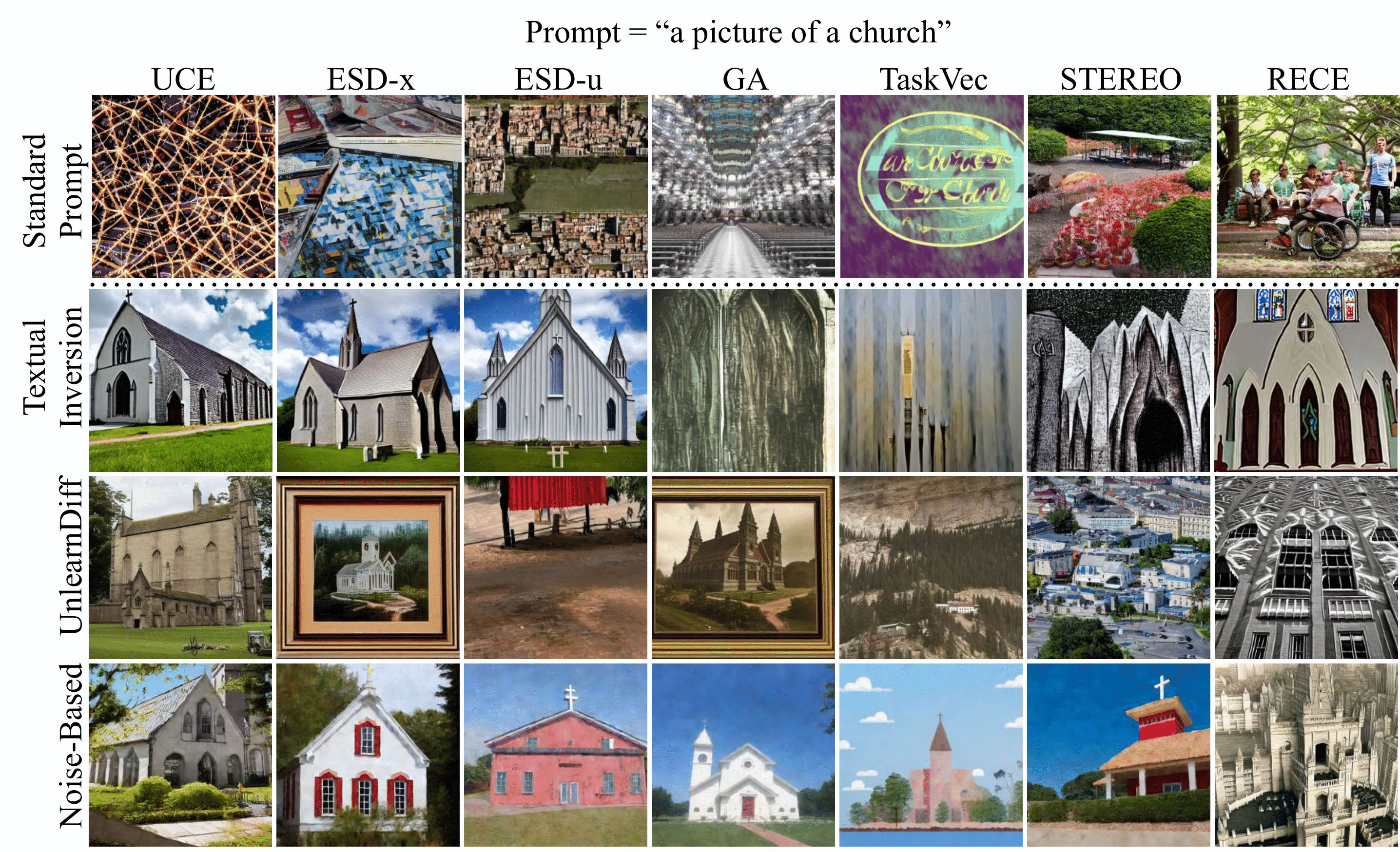 Comparative performance of data curation methods